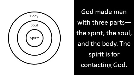 God made man with three parts—the spirit, the soul, and the body. The spirit is for contacting God.