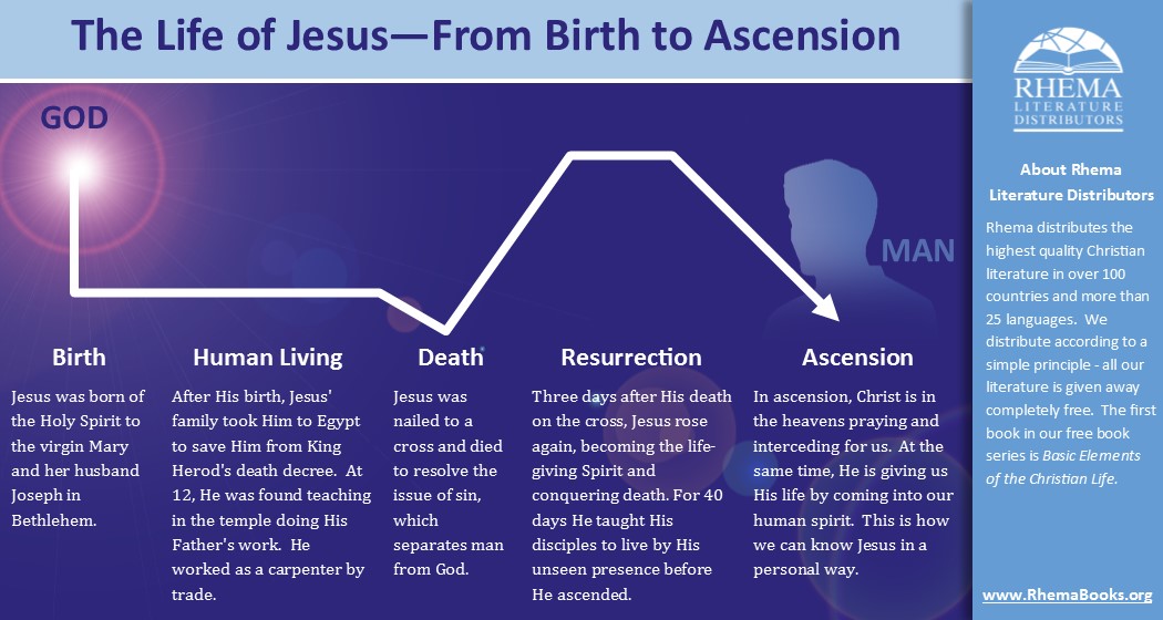 Overview of Jesus life in the Bible