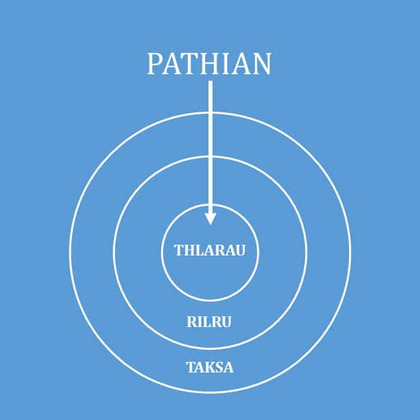 Mihring Nun Hriatthiam Phâk Loh Thurûk